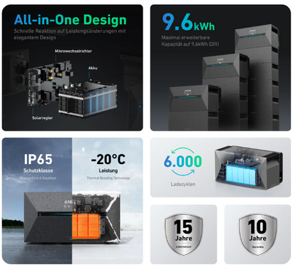 Anker Solarbank 2 E1600 AC System